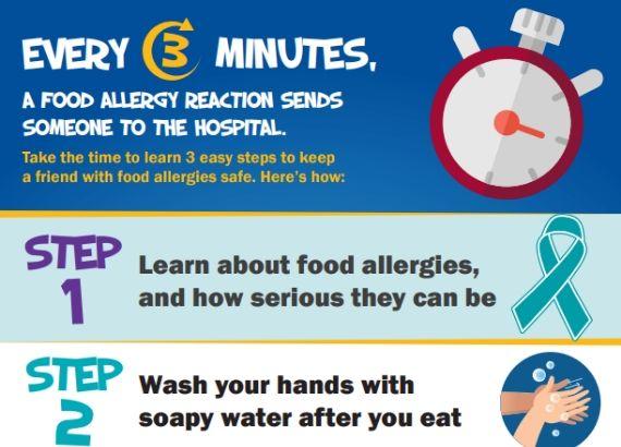 School Posters & Infographics - FoodAllergy.org